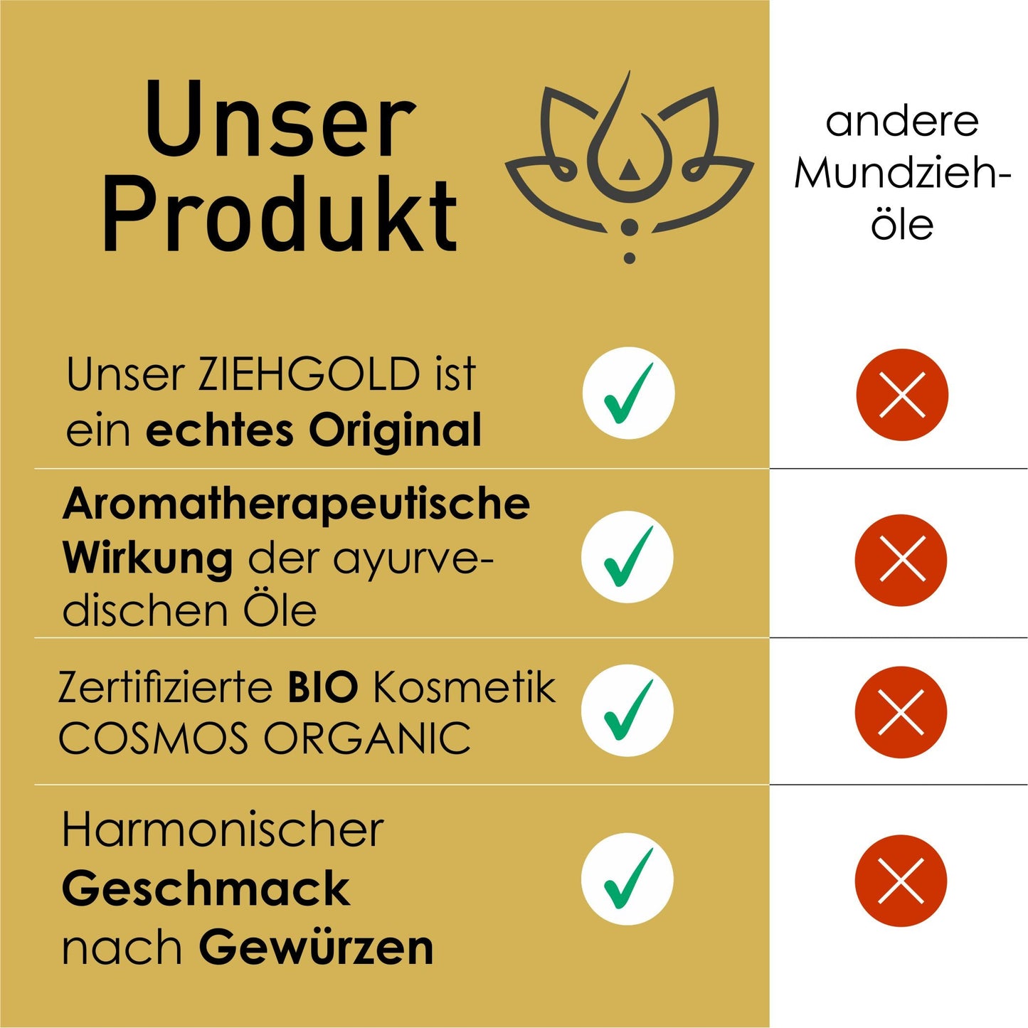 Ayurveda Ziehgold SHAKTI 250ml